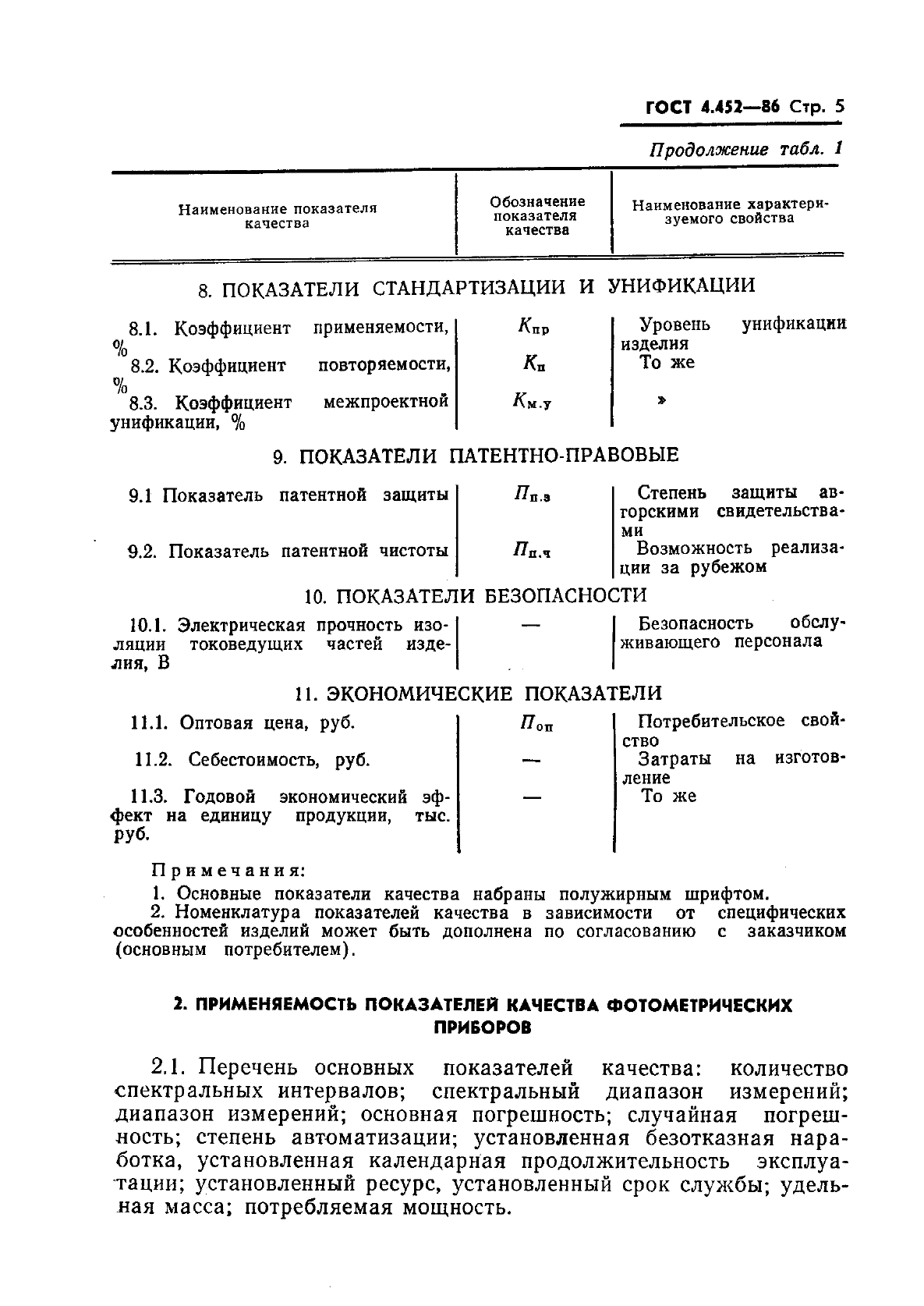 ГОСТ 4.452-86