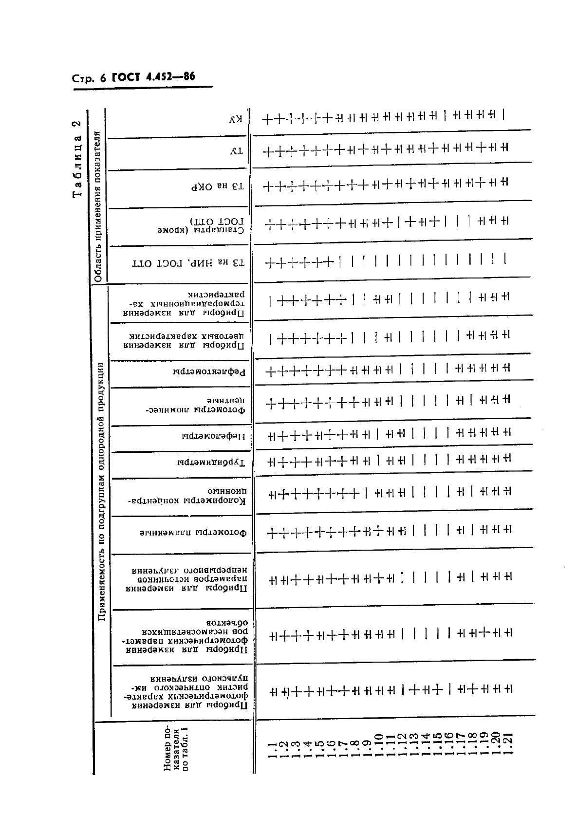 ГОСТ 4.452-86