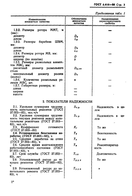 ГОСТ 4.414-86