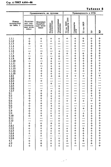 ГОСТ 4.414-86