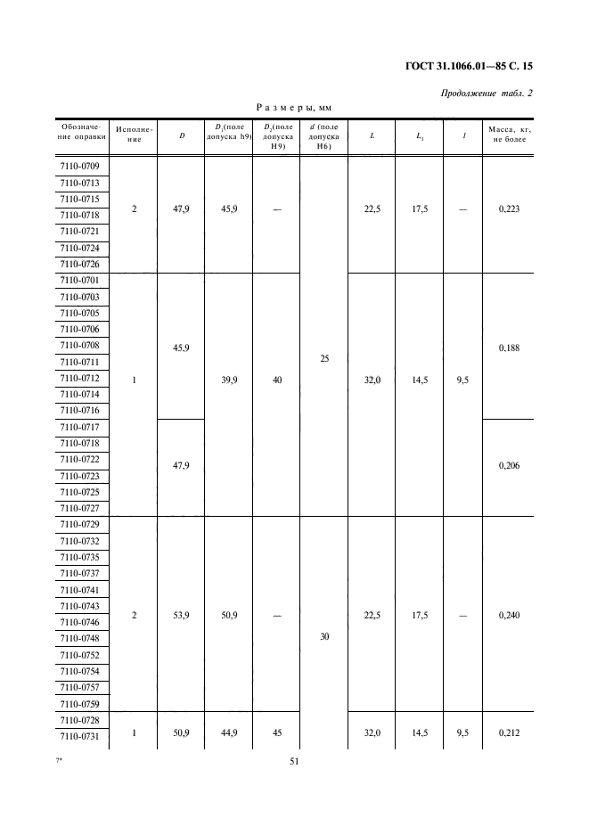 ГОСТ 31.1066.01-85