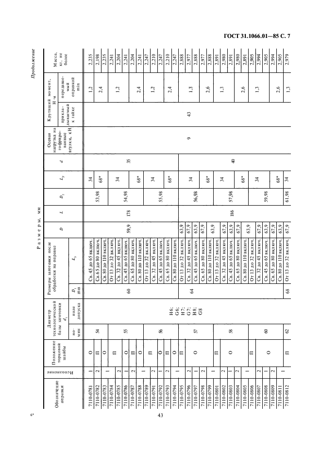 ГОСТ 31.1066.01-85