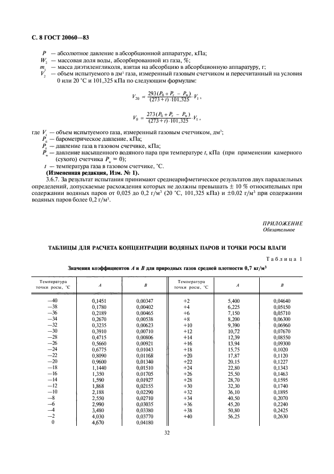 ГОСТ 20060-83