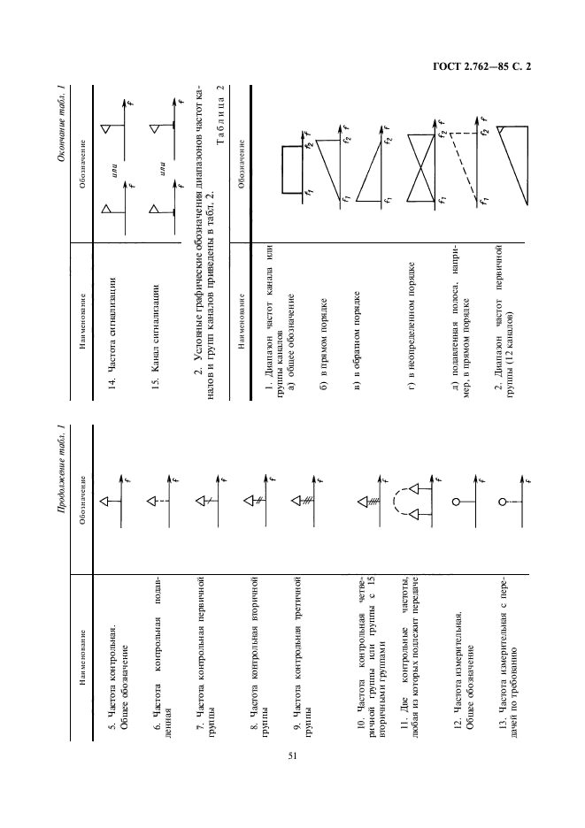 ГОСТ 2.762-85