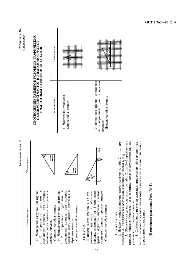 ГОСТ 2.762-85