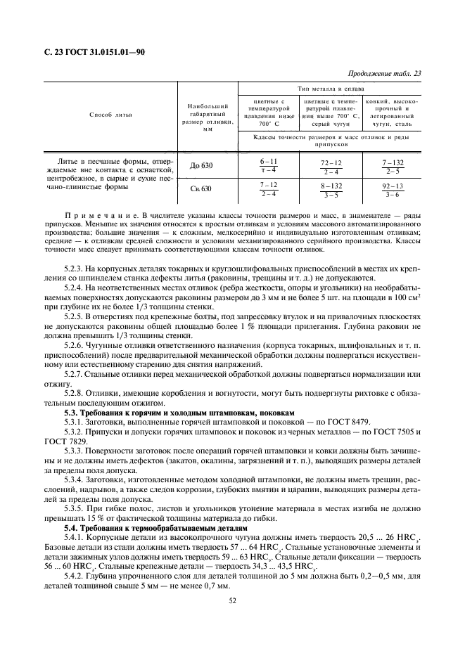 ГОСТ 31.0151.01-90