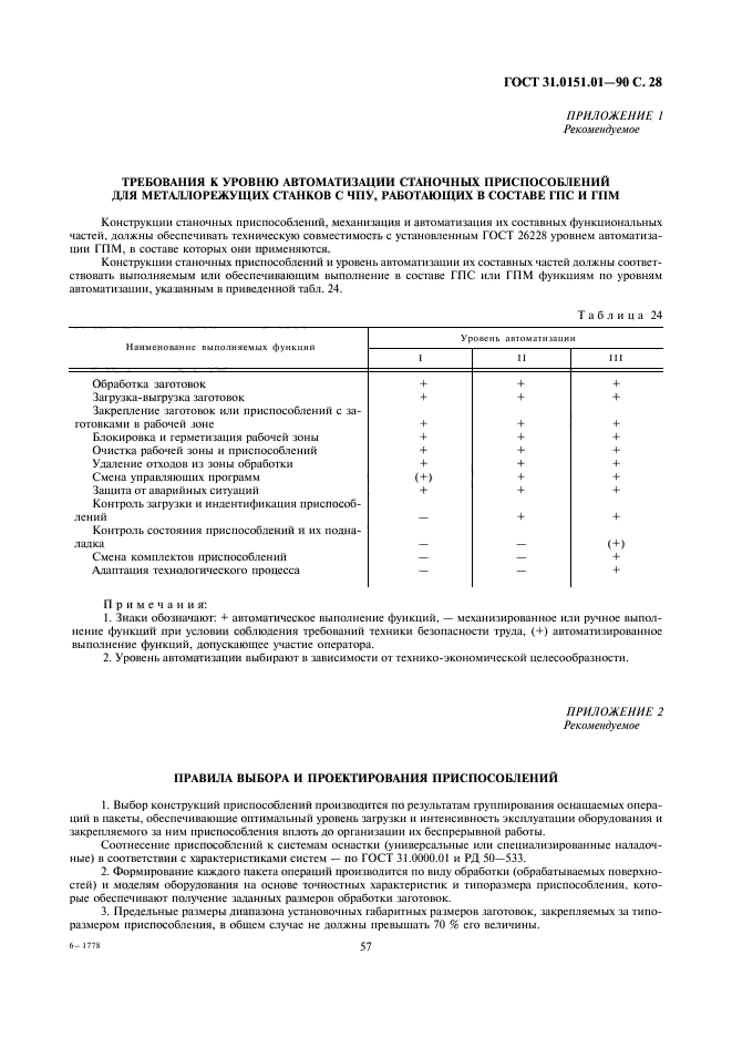 ГОСТ 31.0151.01-90