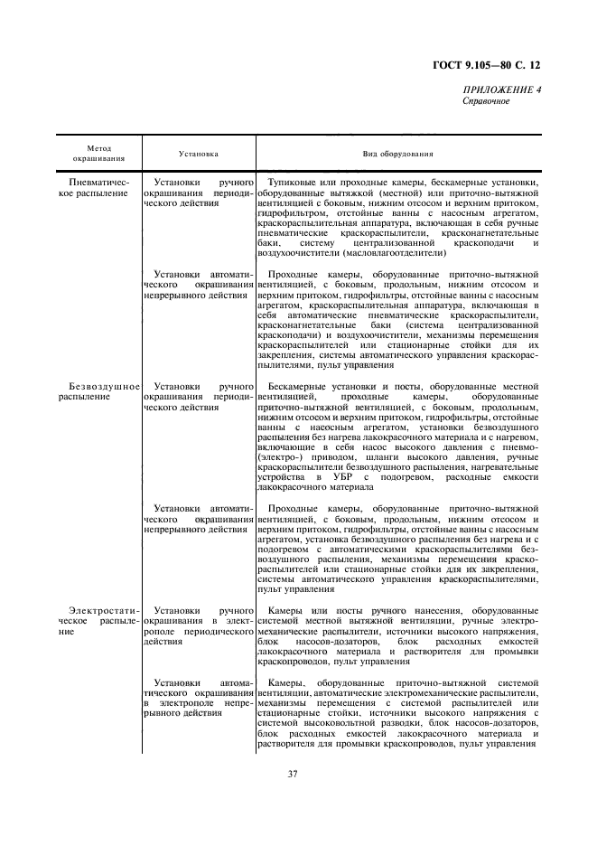 ГОСТ 9.105-80