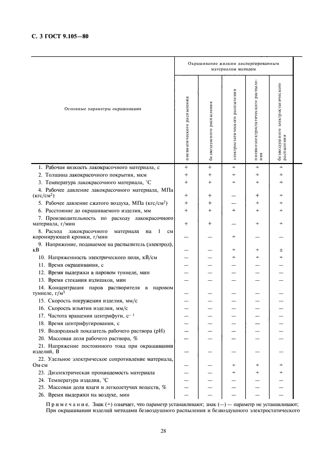 ГОСТ 9.105-80