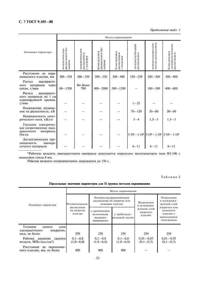 ГОСТ 9.105-80