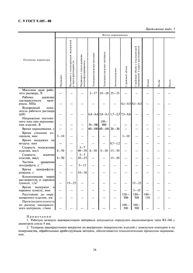 ГОСТ 9.105-80