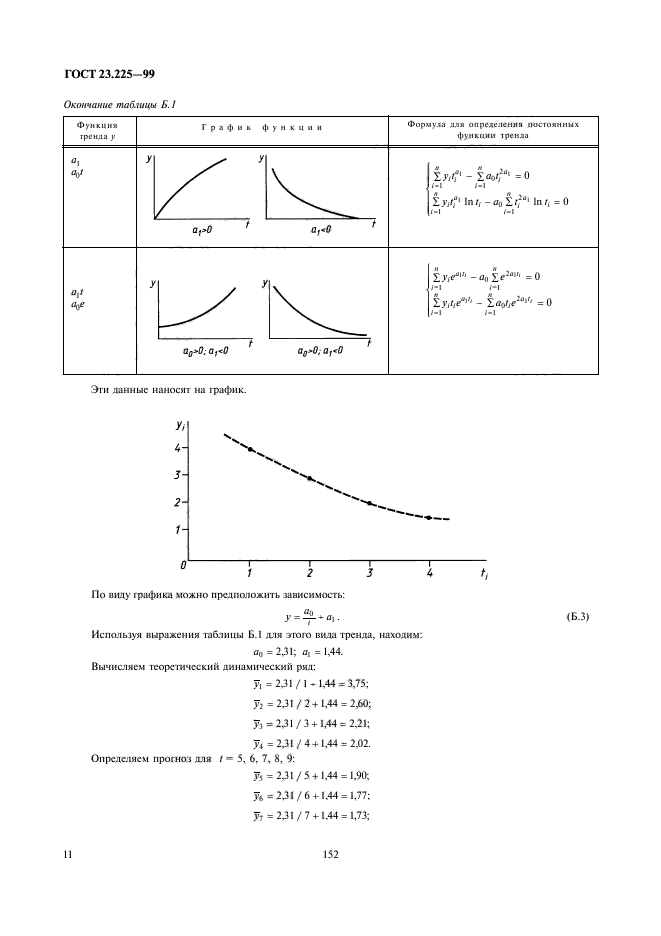 ГОСТ 23.225-99