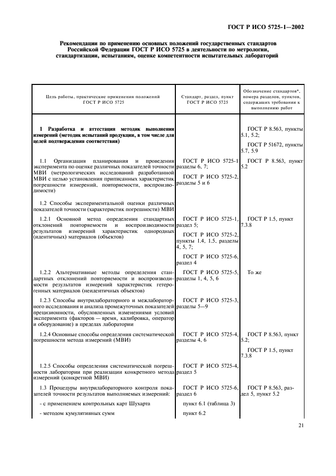 ГОСТ Р ИСО 5725-1-2002