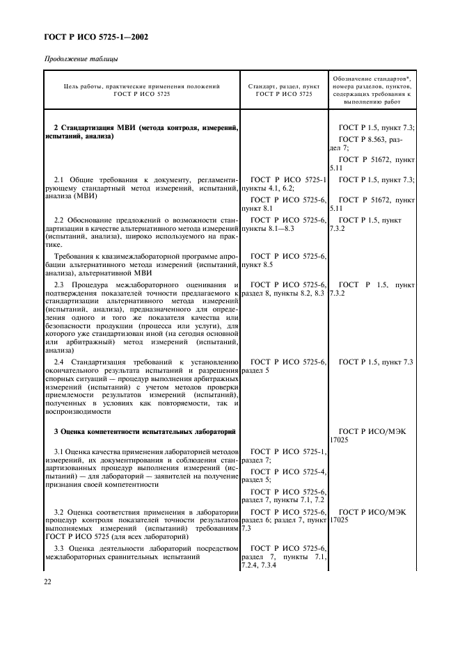 ГОСТ Р ИСО 5725-1-2002