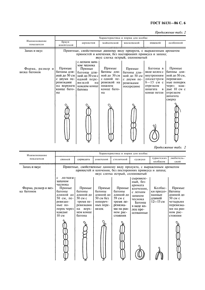 ГОСТ 16131-86