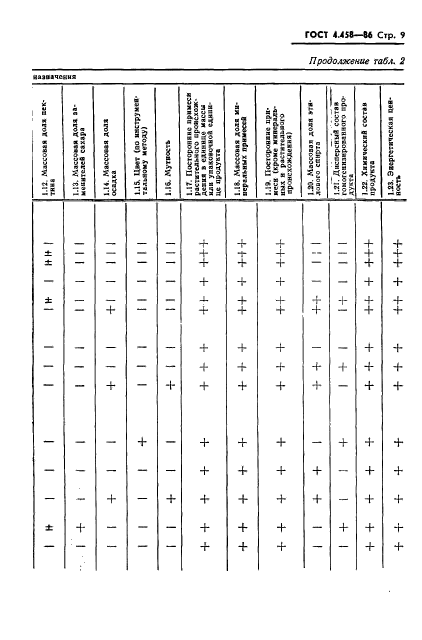 ГОСТ 4.458-86