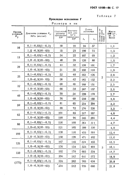 ГОСТ 15180-86