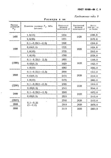 ГОСТ 15180-86