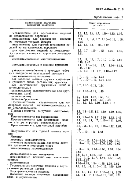 ГОСТ 4.456-86