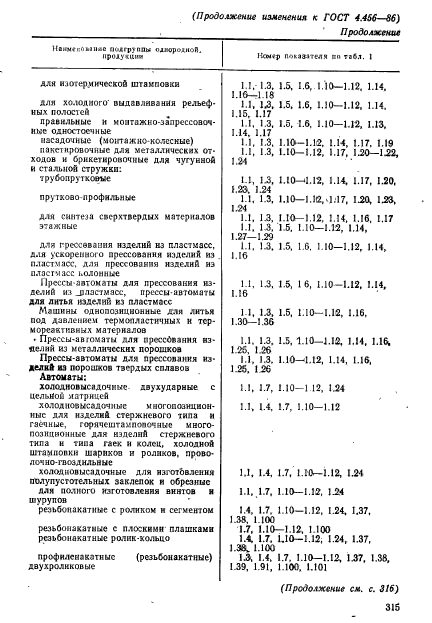 ГОСТ 4.456-86