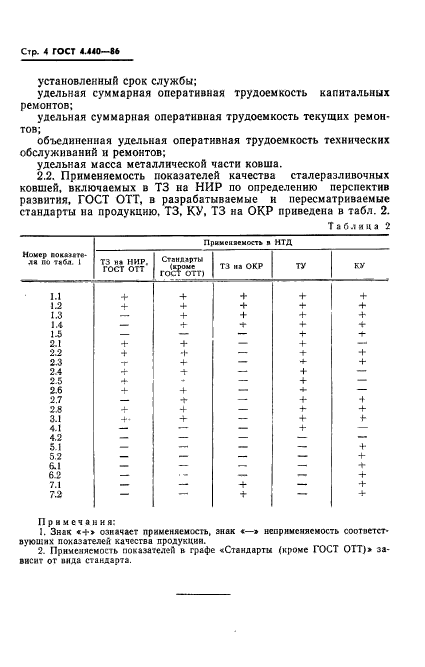 ГОСТ 4.440-86