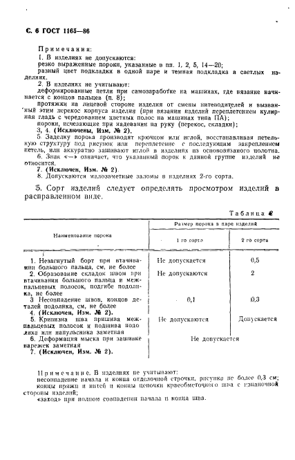 ГОСТ 1165-86