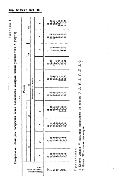 ГОСТ 1076-86