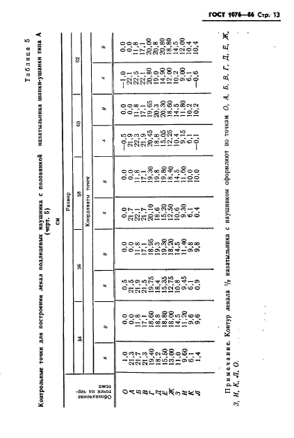 ГОСТ 1076-86