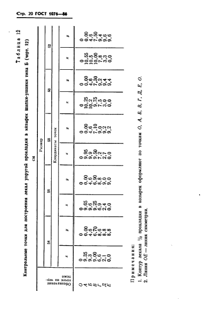 ГОСТ 1076-86