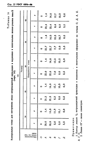 ГОСТ 1076-86