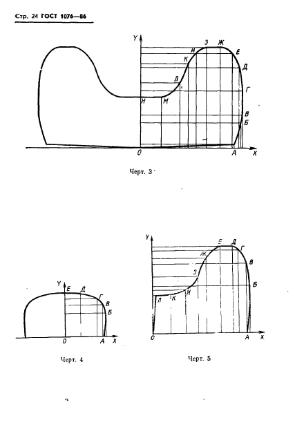 ГОСТ 1076-86