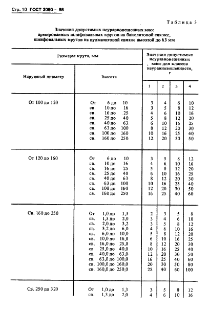 ГОСТ 3060-86