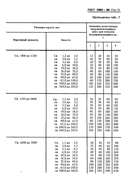 ГОСТ 3060-86