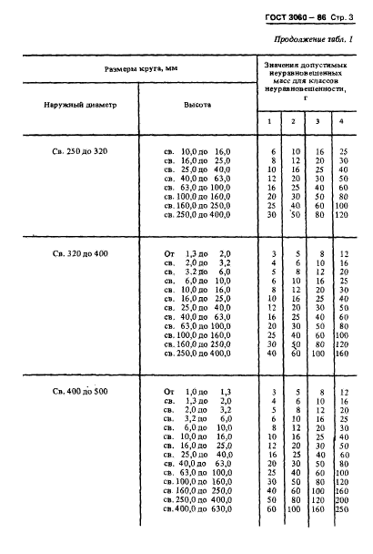 ГОСТ 3060-86