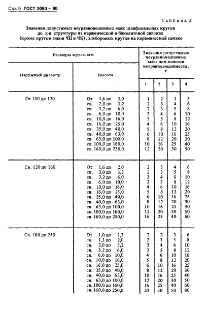 ГОСТ 3060-86