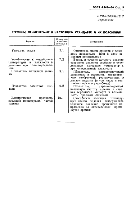 ГОСТ 4.448-86