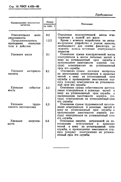 ГОСТ 4.132-85