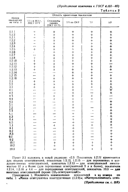 ГОСТ 4.132-85