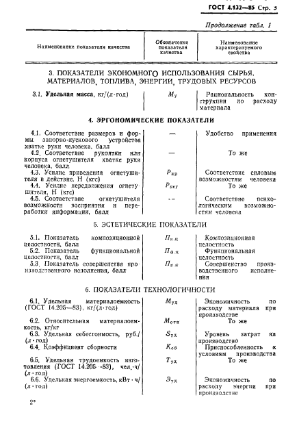 ГОСТ 4.132-85