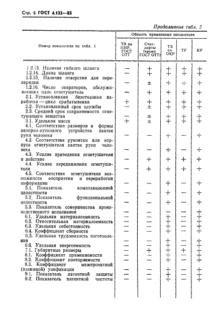 ГОСТ 4.132-85