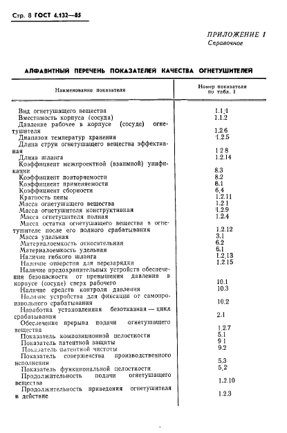 ГОСТ 4.132-85