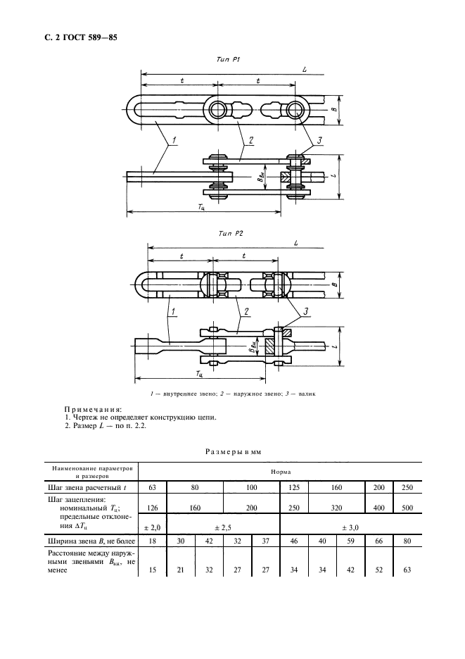 ГОСТ 589-85