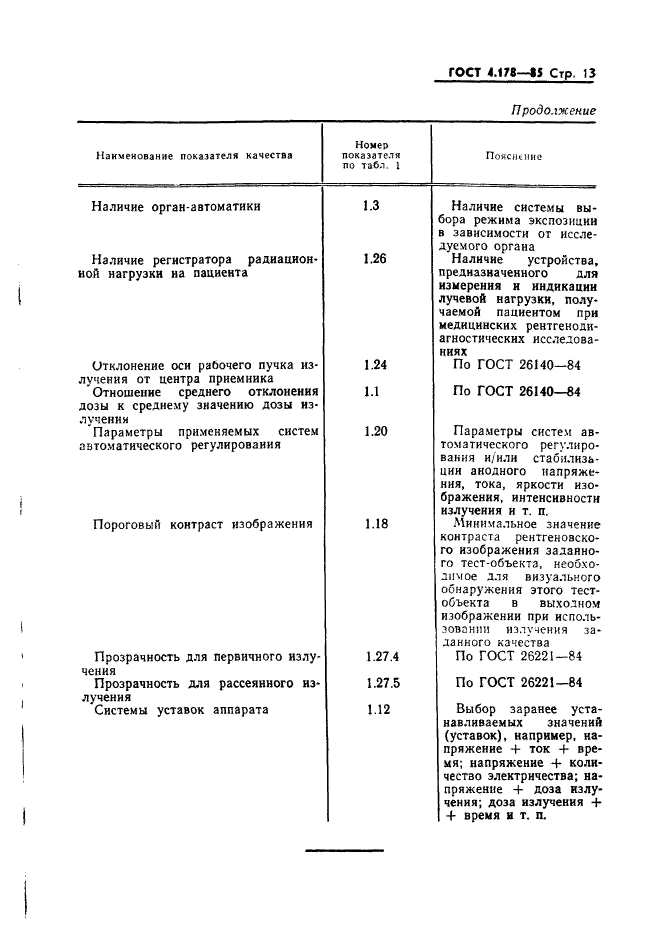 ГОСТ 4.178-85