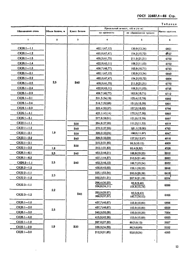 ГОСТ 22687.1-85