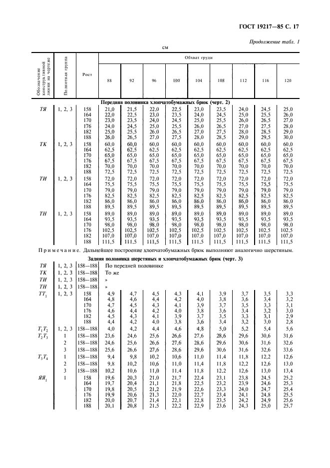 ГОСТ 19217-85