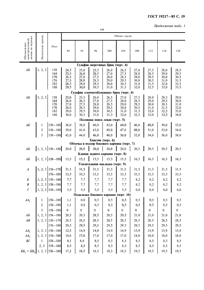 ГОСТ 19217-85