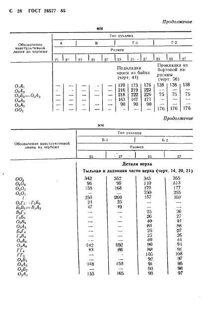 ГОСТ 26577-85