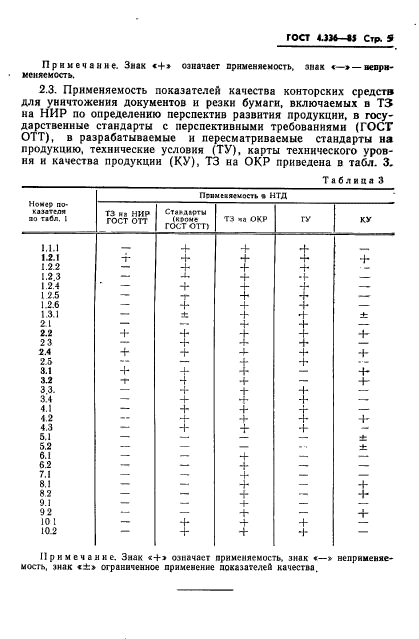 ГОСТ 4.336-85