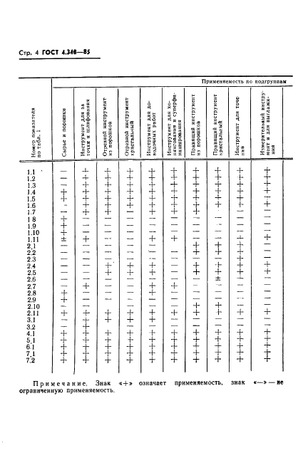 ГОСТ 4.348-85