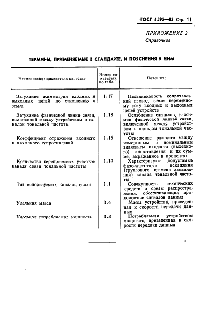 ГОСТ 4.395-85